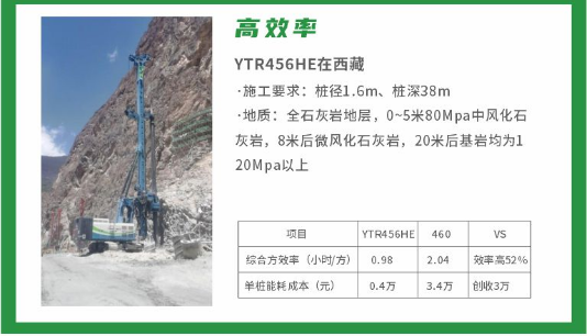 桩基础施工中的新质生产力：宇通电动旋挖钻