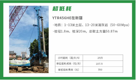 桩基础施工中的新质生产力：宇通电动旋挖钻