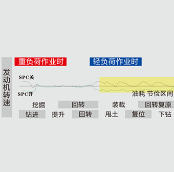 YTR360Dpro旋挖钻机