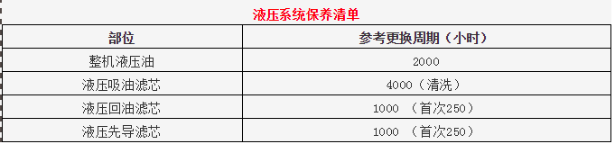 旋挖钻机液压系统保养注意事项